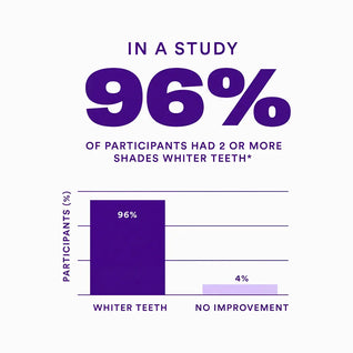 SOFTBRITE Gentle Whitening Strips (42 Strips)