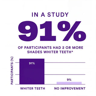 Colour Corrector Toothpaste